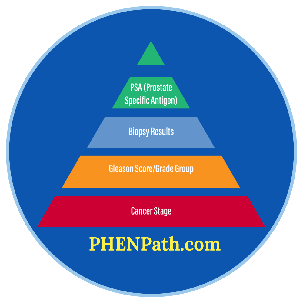 PHEN AME Church | Prostate Cancer Educational Resources & Support